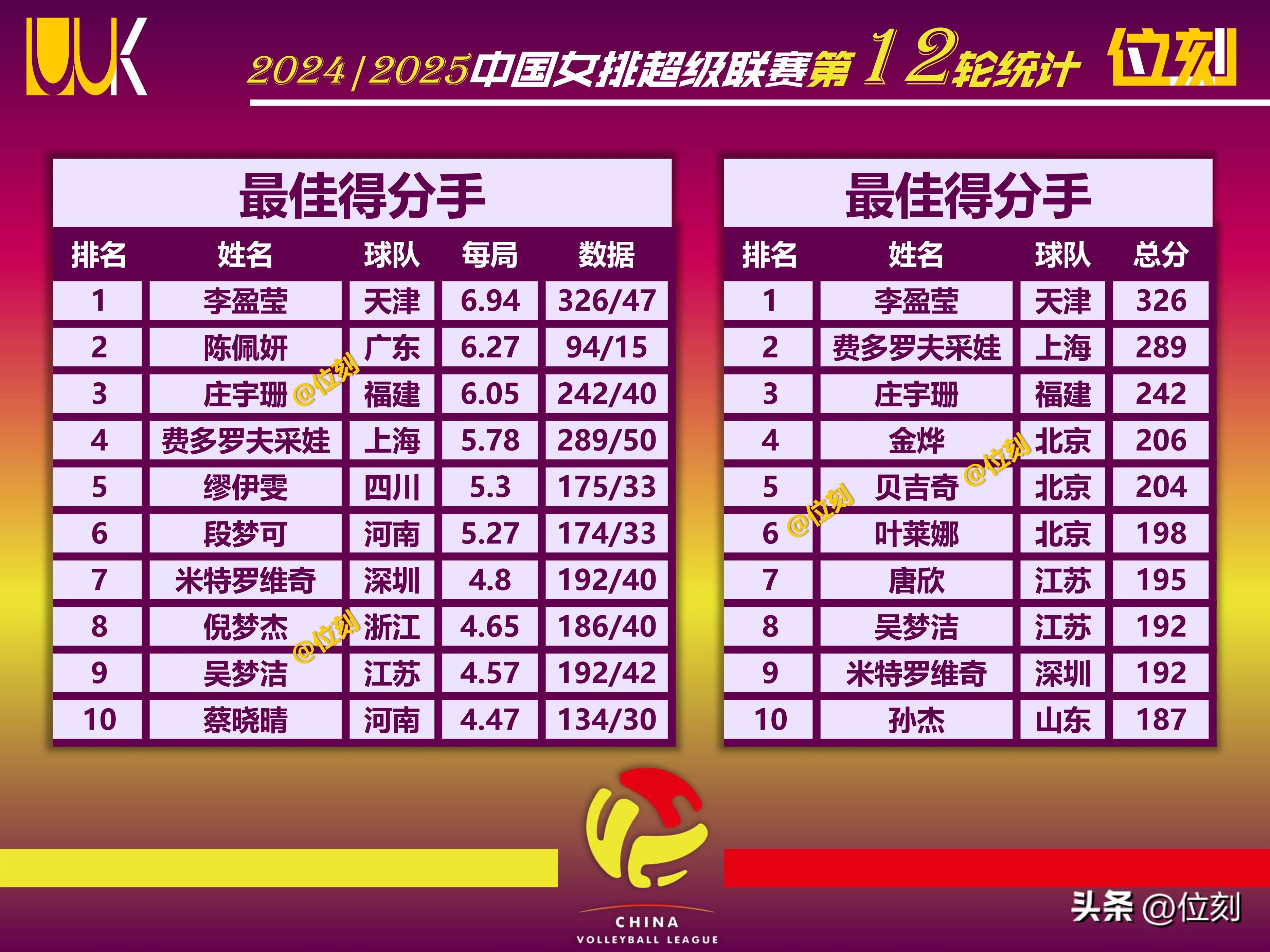 排球再创历史，冠军实至名归的简单介绍